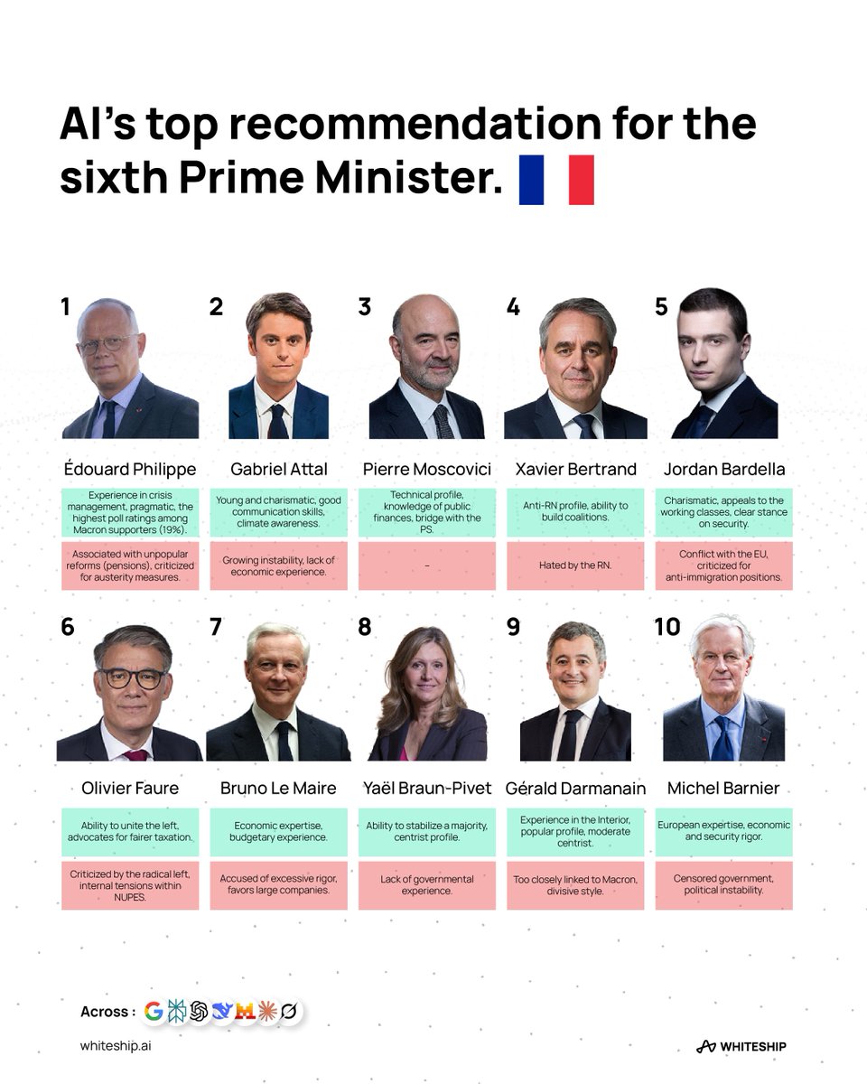 WhiteShip tweet media