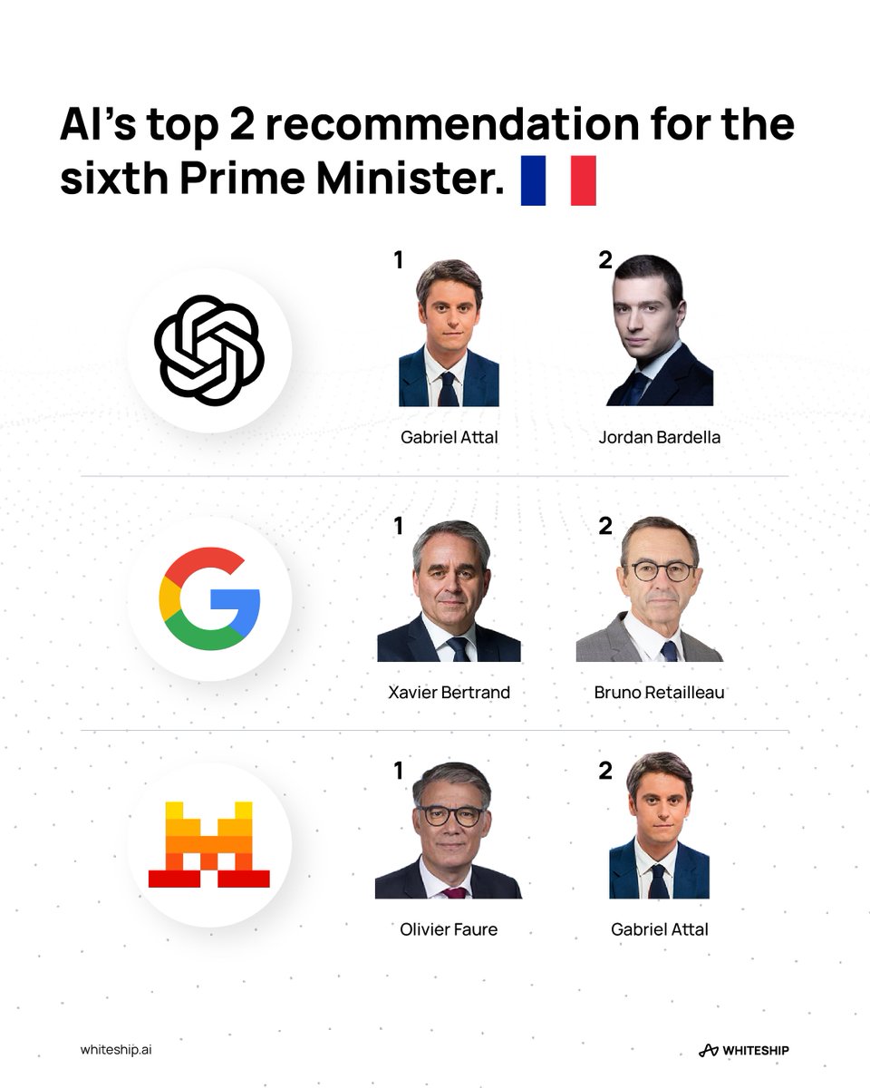 WhiteShip tweet media