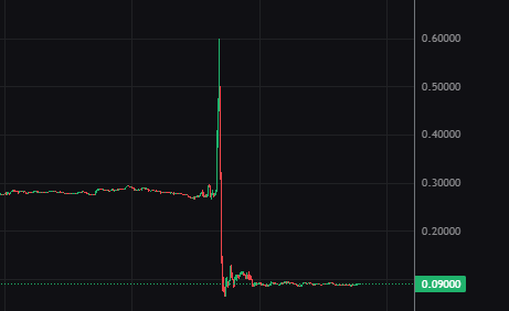 DegenCalls tweet media