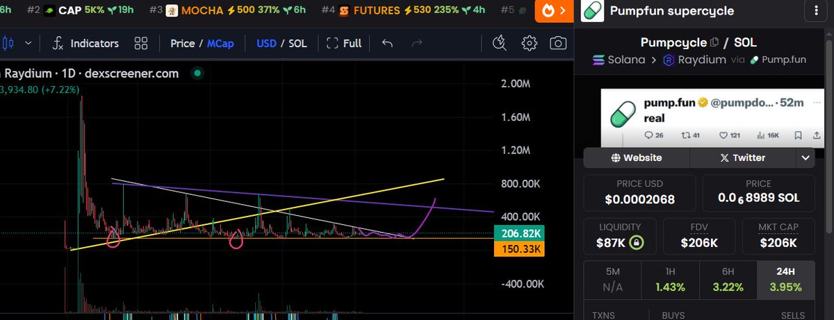 goldhand888ww's tweet image. Exactly What I want to see #pumpcycle