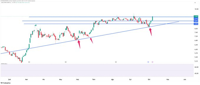 #GLYHO 

Ne dedik borsa batarken kazanıcaz dedik

Zamanı gelcek dedik geldi

Devammmmm