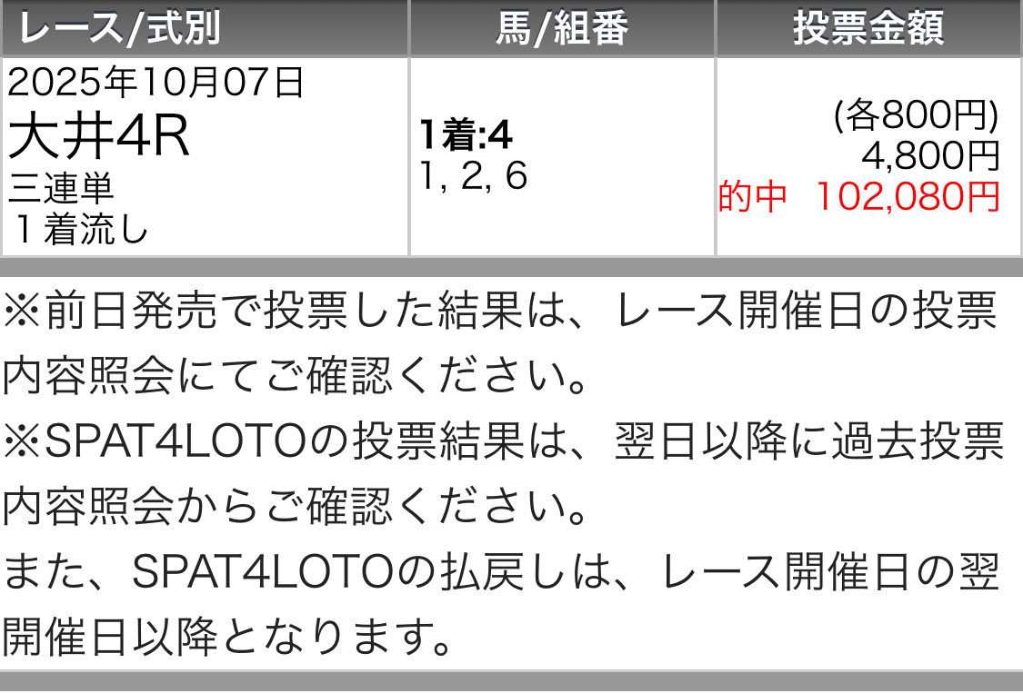 maria_0515_'s tweet image. ㊗️大井6レース→【メモ馬】激走㊗️

◎オレンジマン            (4.6倍)🥇
◎キャッチアファイア  (1.7倍)🥇
◎アクアジェット         (1.4倍)🥇
◎グロートロッタリー (4.6倍)🥈
◎クリード                   (2.3倍)🥈
◎サブノコイゴコロ     (8.4倍)🥉