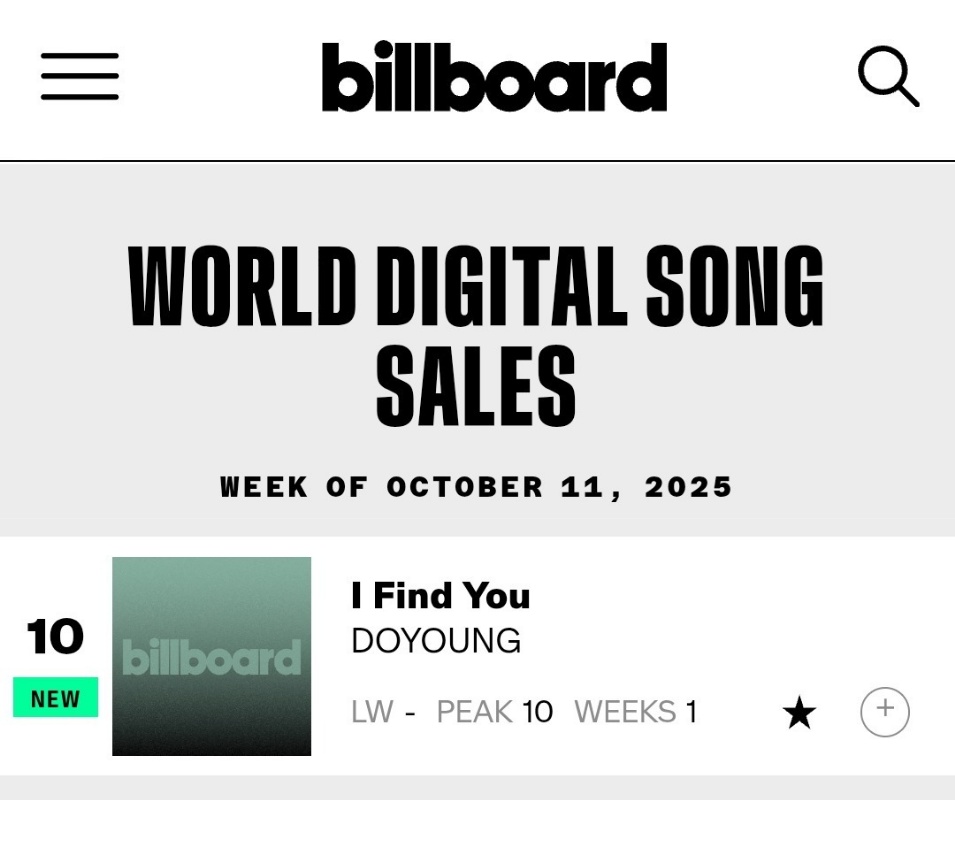 251007 

Billboard World Digital Song Sales 
Week of October 11, 2025 

I find you - #DOYOUNG 🆕️

#도영 #NCT도영 #ドヨン