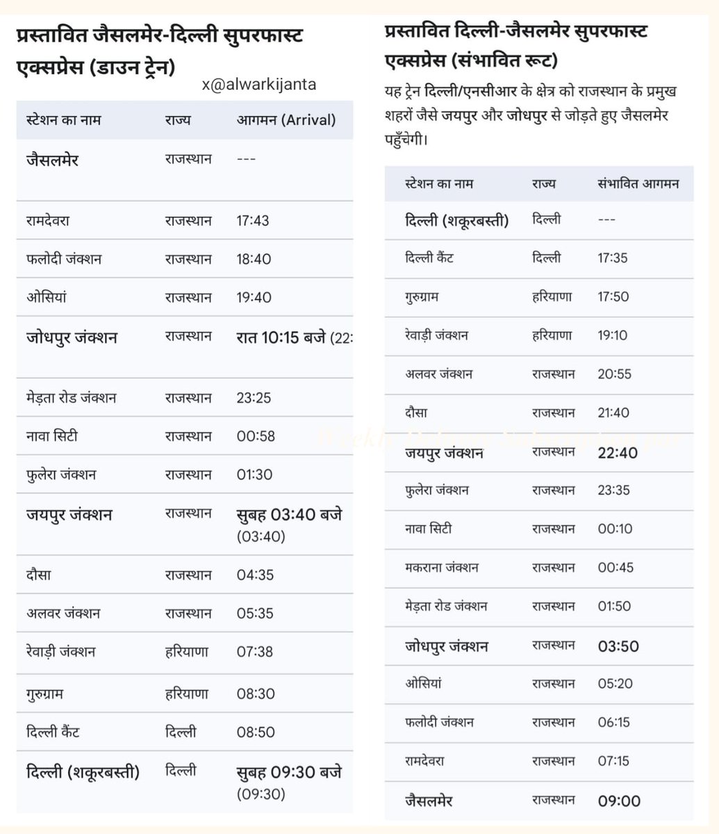 alwar ki janta tweet media