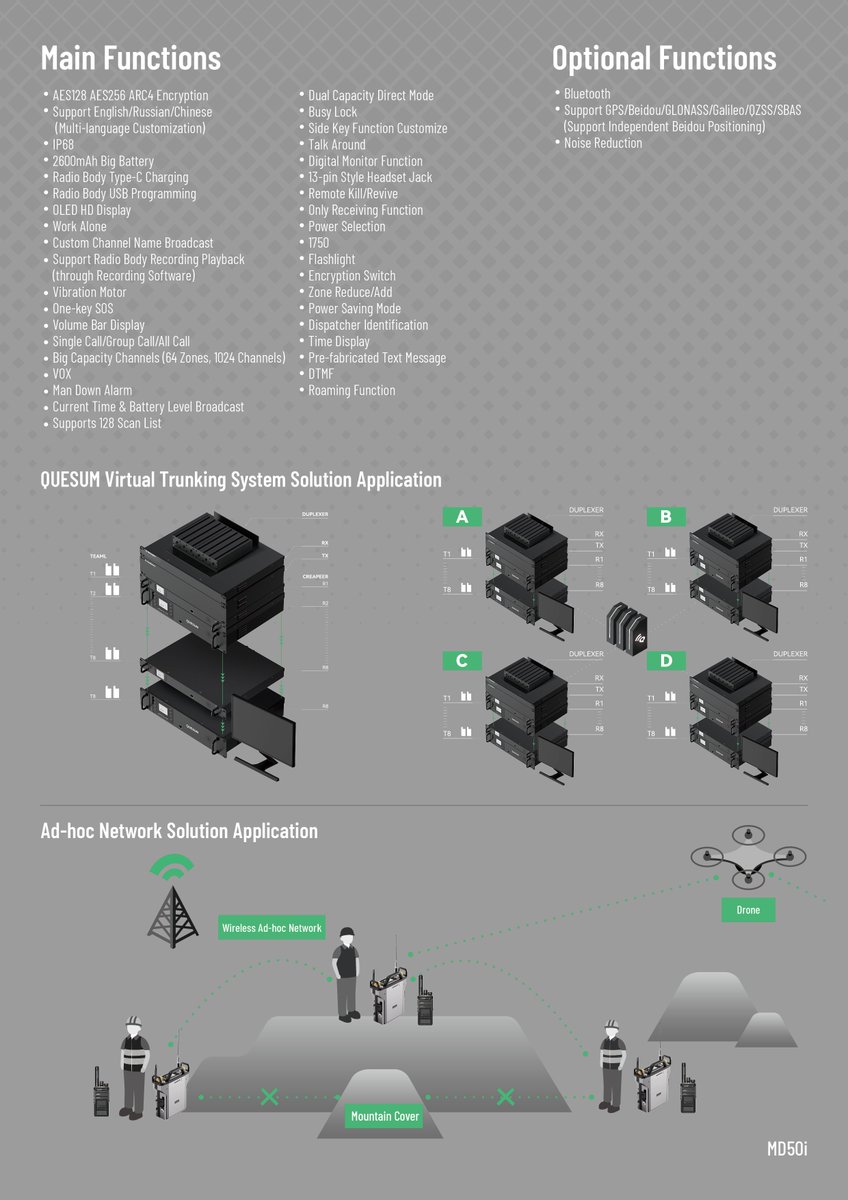 QuanshengRadios's tweet image. QUESUM Industry DMR 5W Radio New Arrival MD50i