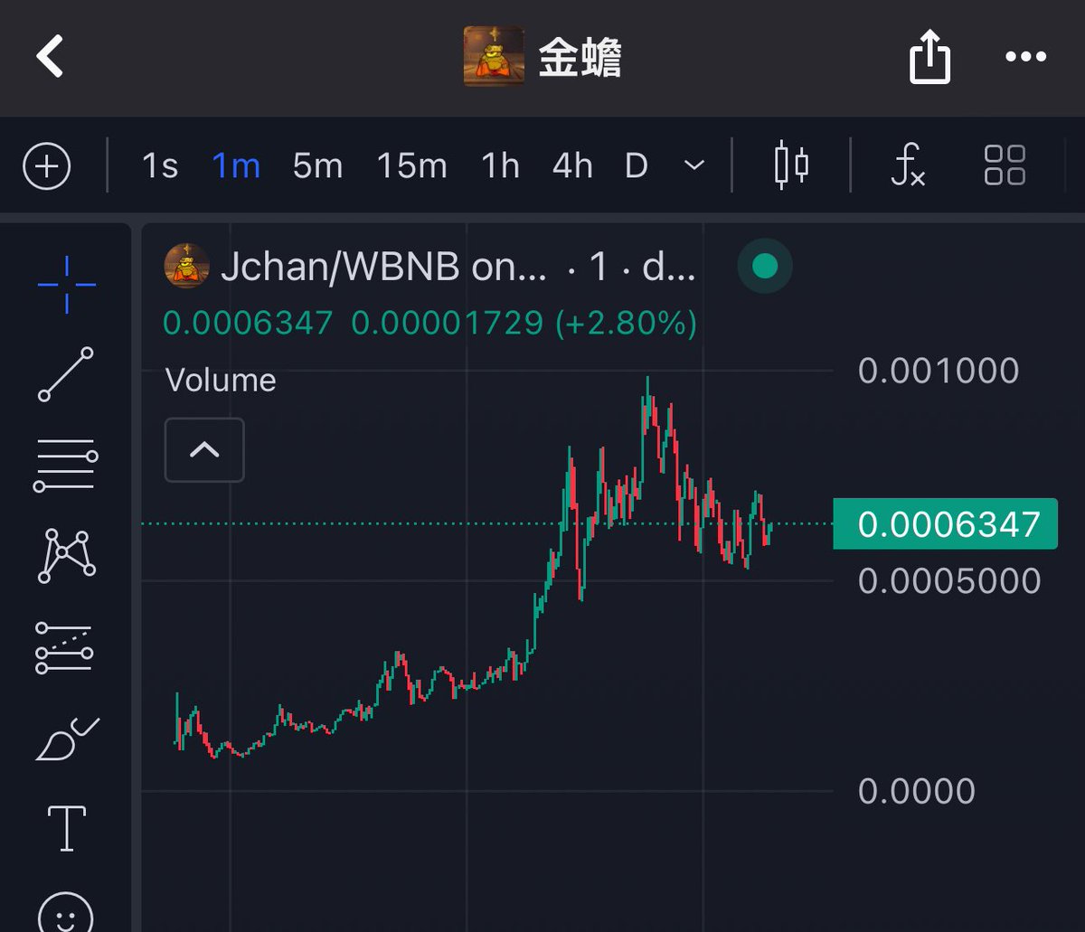 CryptoExpert101's tweet photo. The crime will be violent on this one.

Jchan incubated in the same place as: 4, palu, Binancians, Giggle, etc and MOST BNBCHAIN runners

Jchan is the chinese golden pepe that has deep symbolism in chinese culture that represents: wealth and prosperity 

This will be my 100x gem call of Bnbchain:

0x629A17da4637726C3A3B943C01D6BaEe20Df4444

590k

https://t.co/vHSYHSrXN7