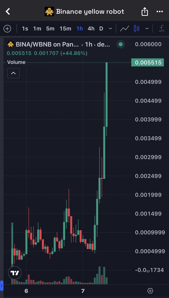EmperorXchange's tweet photo. Study $BINA https://t.co/Dns1jh9MvP