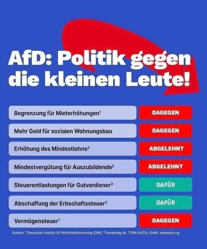 Angel_Dark666's tweet photo. @GWeigmann @GFreiNews Richtig erkannt! Und die Mehrzahl Deiner Nachbarn wählen auch so, dass sich daran nichts ändert. .. https://t.co/DFaaW3Xy64