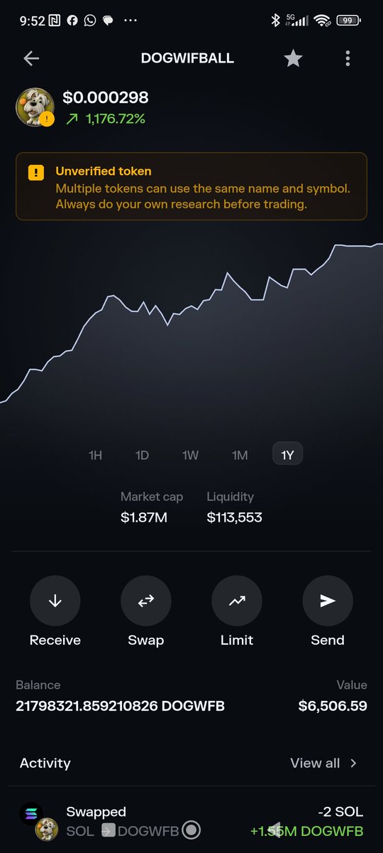 Bats1111's tweet photo. Could this be one of the best charts on Solana? What over chart looks like this? #cryptoTwitter https://t.co/FInOoMOWK7