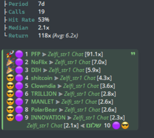 Zelfiguru's tweet photo. Everyone talks. We print. 🤑

Profitable wallets across Solana + BSC keep hitting week after week.
Signals = consistent. Results = wild.
While others are still looking for alpha,
we’re already copy-trading it. ⚡️

💎 1-day FREE access
https://t.co/MkjVWdVLhH
#BSC #Solana https://t.co/27OLtRGMCm