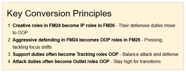 🆕 Worked on a 5-step process for converting FM24 tactics into #FM26's dual formation system.

Attempted:
🎭 Role Mapping (FBs &amp; WBs table attached)
🗣️ Team Instruction Mapping
💡 Examples for Gegenpress, Tiki-Taka, Counter-Attack

+ OOP Design Principles
+ Common Issues &amp; Fixes