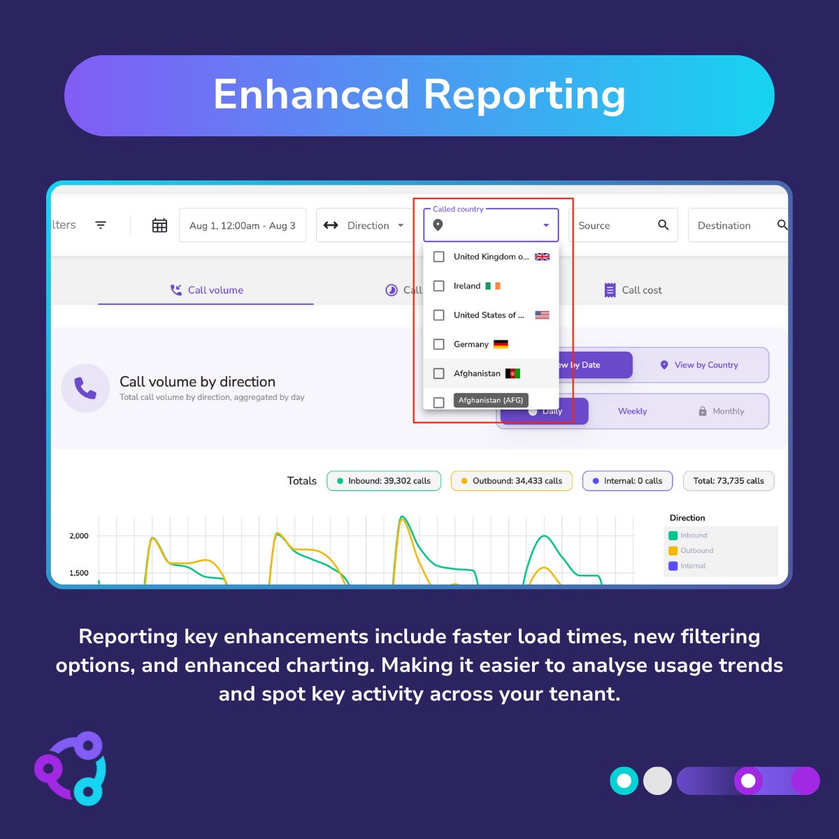 Callroute tweet media