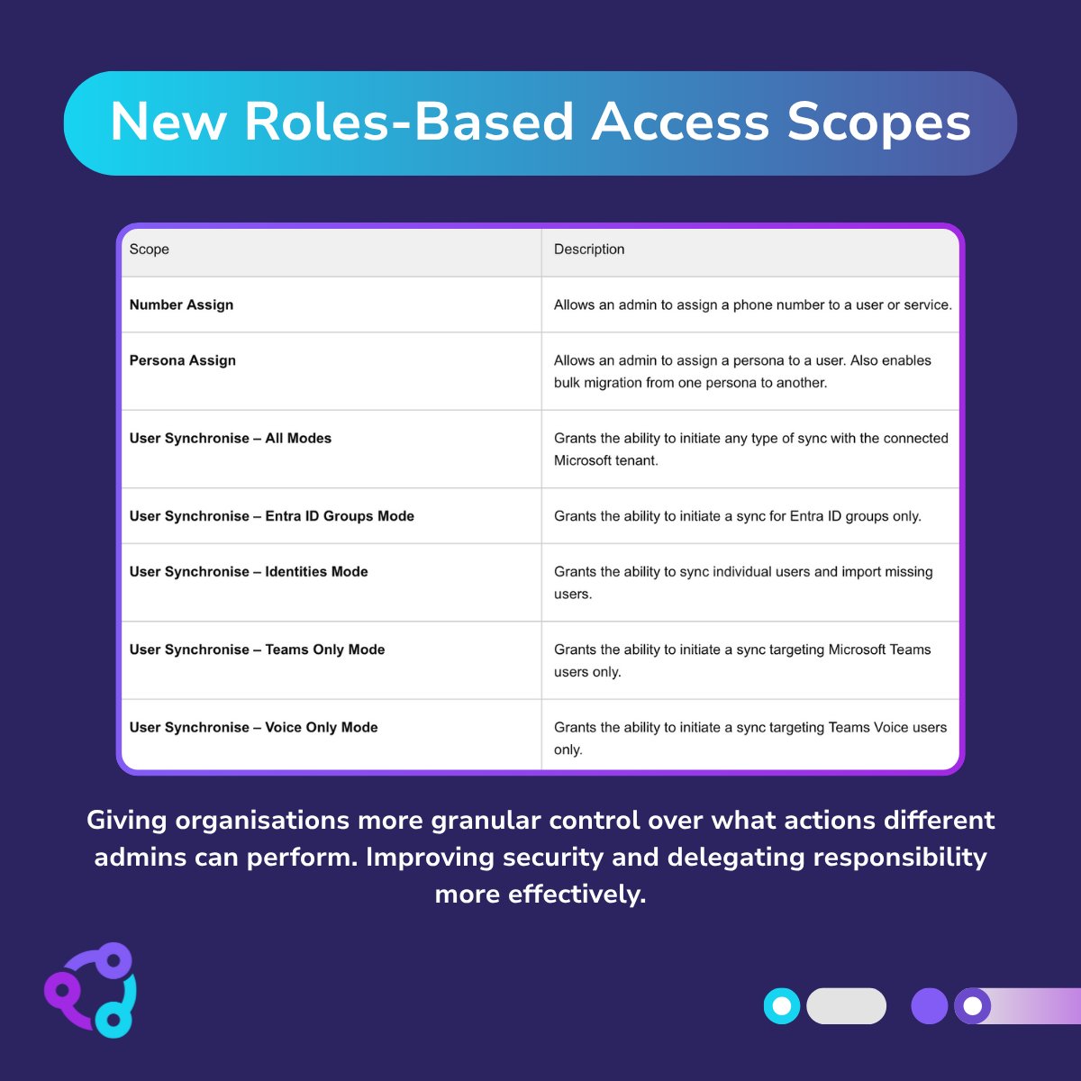 Callroute tweet media