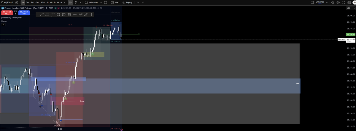 samz42021's tweet photo. Recognize POI(+BB)
Recognize SMR(Double SMT+IPDA Time(4:33))
Execute on Entry Time(4:35)
55 points, 5.25 risk. 10.48 RR
@FrankOf369 @Jamie369_ https://t.co/HoxRaOGUe4