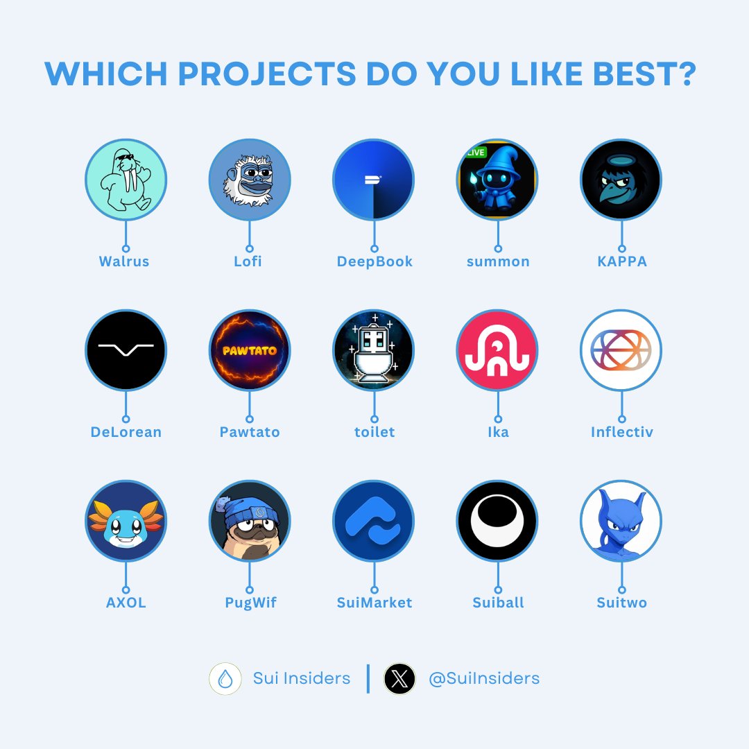WHICH PROJECTS DO YOU LIKE BEST?

$SUI is currently one of the most notable ecosystems, featuring many truly promising projects 😍

Which one is your favorite?🧐

Like and RT to support us 🙏

#Sui #SuiNetwork #SUI