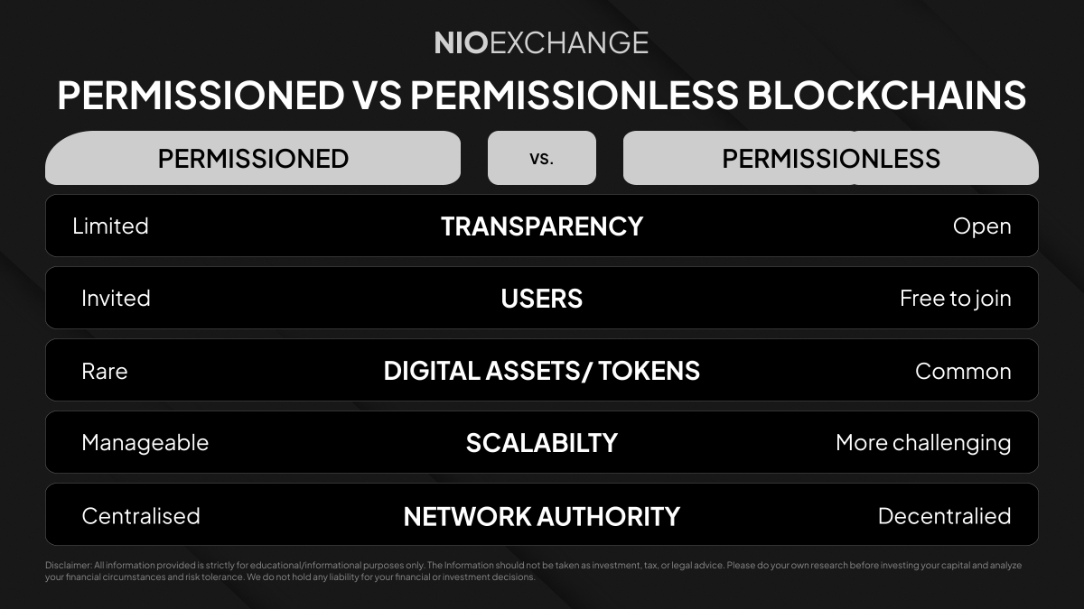 Nioexchange's tweet image. 🔐 Permissioned or Permissionless?

One is closed, controlled, and secure.
The other is open, decentralized, and unstoppable. 🌍

Which one defines the future of blockchain?

#NioX #Blockchain #CryptoBasics