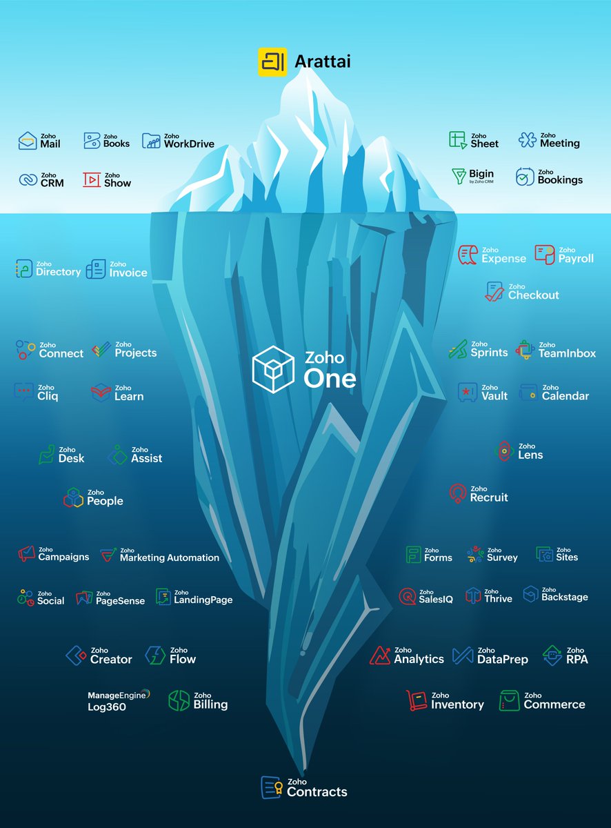 #MakeInIndia #MadeInIndia