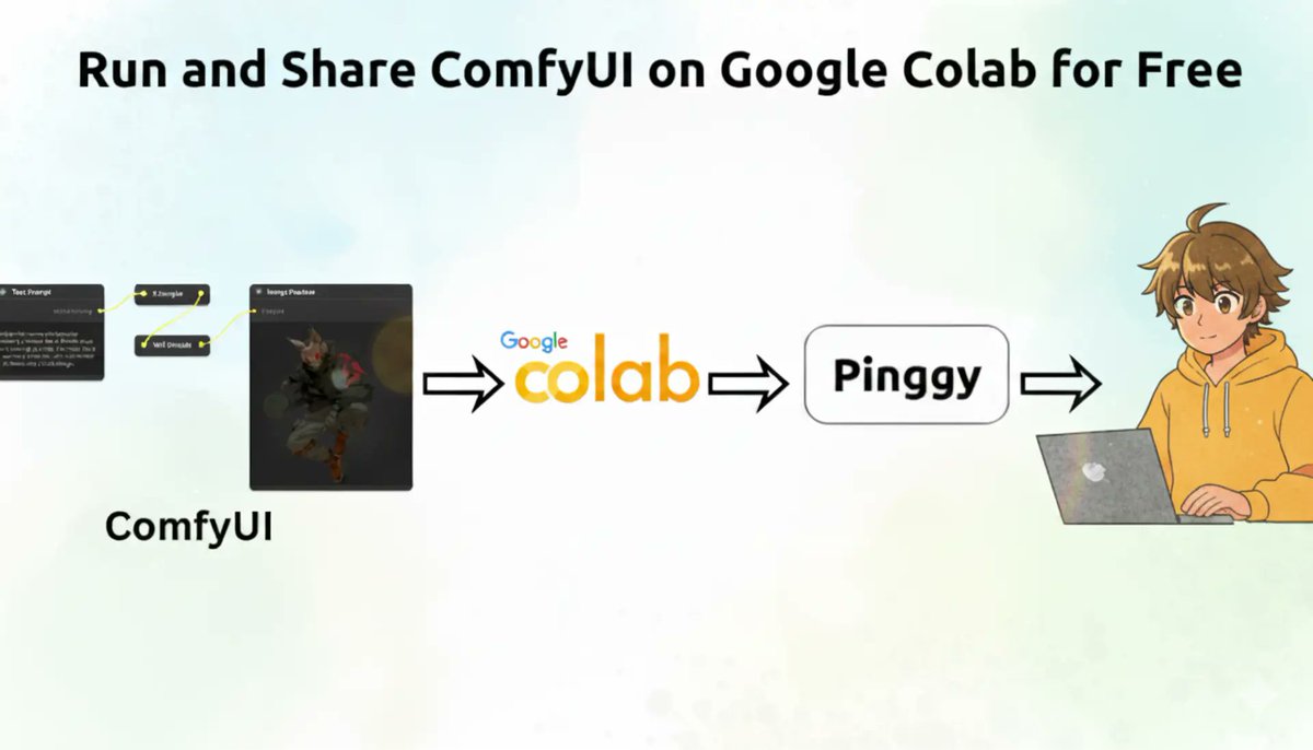 pinggyio's tweet image. 🎨 Want to try ComfyUI without a powerful GPU?
🚀Enable GPU runtime in Colab, install ComfyUI, launch & share via Pinggy
✨Perfect for exploring AI art!
🔗pinggy.io/blog/run_and_s…
📌 Notebook link: github.com/Moksh45/Run-an…
#AI #StableDiffusion #ComfyUI #GoogleColab #Pinggy