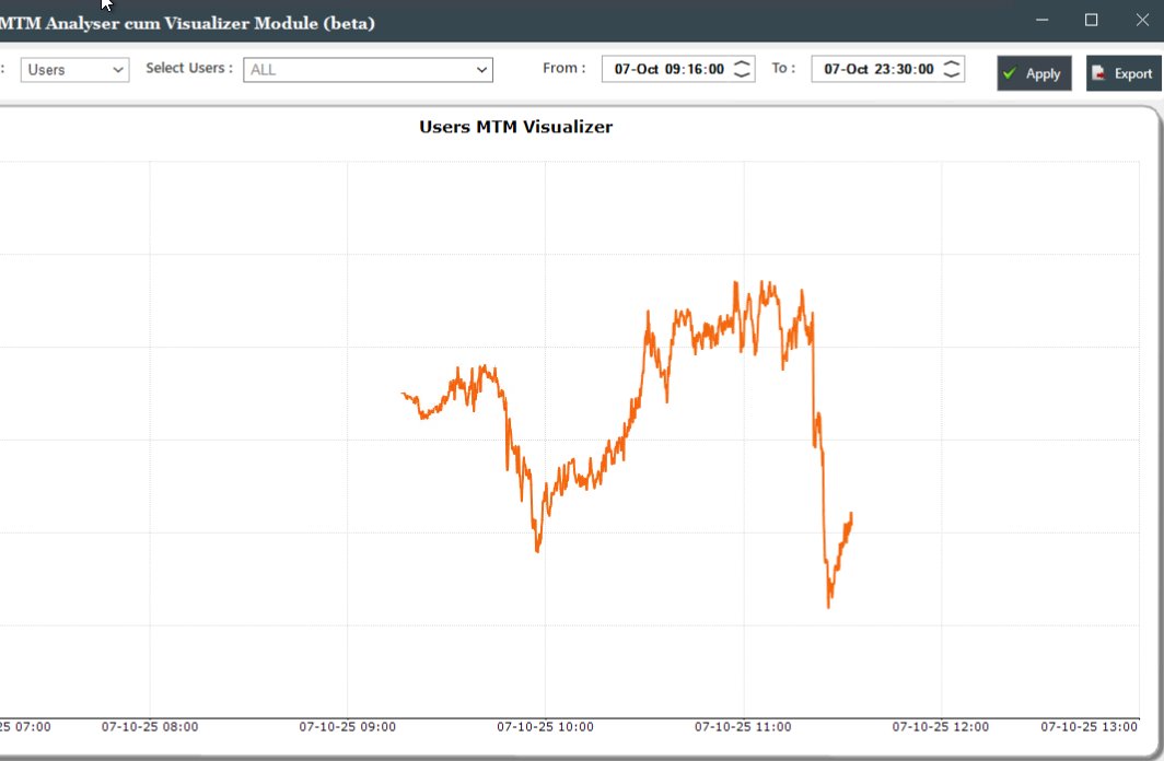 Quite tough market today

Closing -0.15%