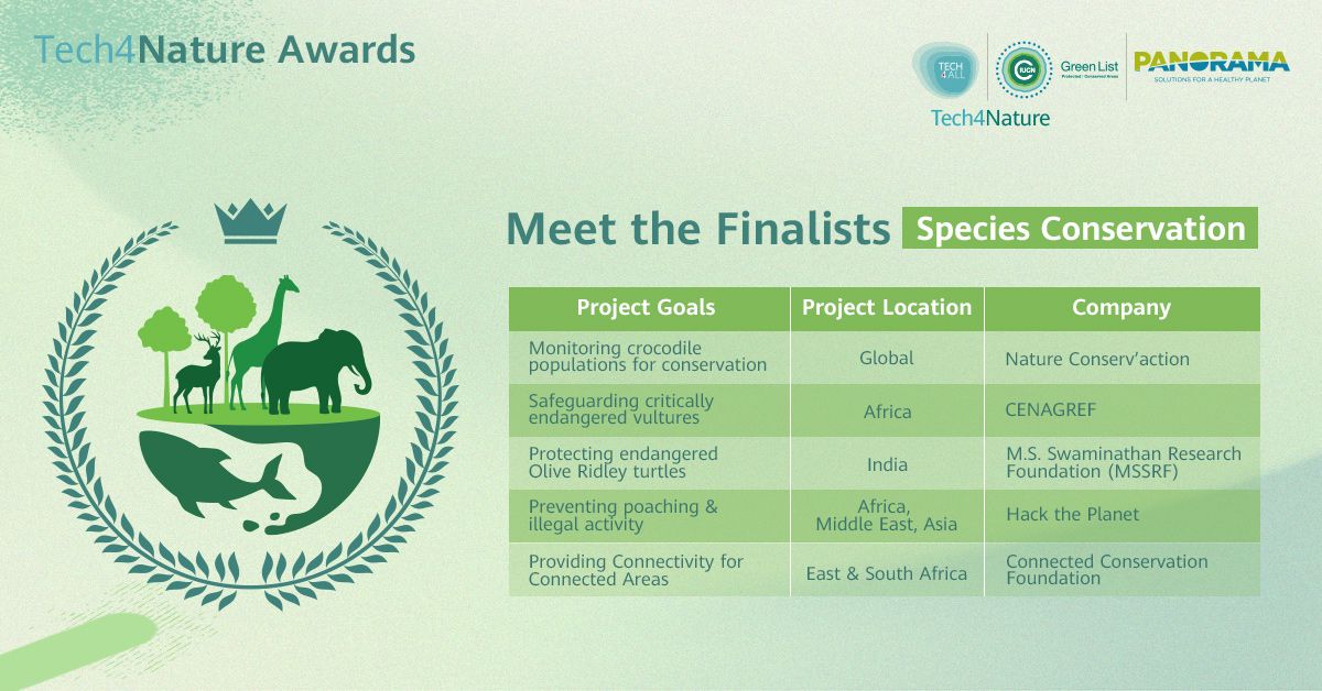 Connected_Cons's tweet image. We’re honoured that the Connected Conservation Foundation is shortlisted for @IUCN&apos;s #Tech4Nature Award (Species Conservation) 🦏🦁
Huge thanks to our partners, communities &amp;amp; tech teams who protect wildlife daily. 
Congrats to all the inspiring finalists &amp;gt; blog.huawei.com/en/post/2025/9…