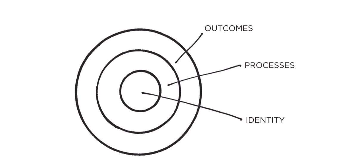 𝑭𝒐𝒓𝒈𝒆𝒕 𝒂𝒃𝒐𝒖𝒕 𝒚𝒐𝒖𝒓 𝒈𝒐𝒂𝒍𝒔, 𝒇𝒐𝒄𝒖𝒔 𝒐𝒏 𝒃𝒖𝒊𝒍𝒅𝒊𝒏𝒈 𝒂 𝒘𝒐𝒓𝒌𝒊𝒏𝒈 𝒔𝒚𝒔𝒕𝒆𝒎

Winners and losers have something in common, and that is ‘setting goals’  

Everyone in web3 has goals they want to achieve, but what differentiates winners from losers