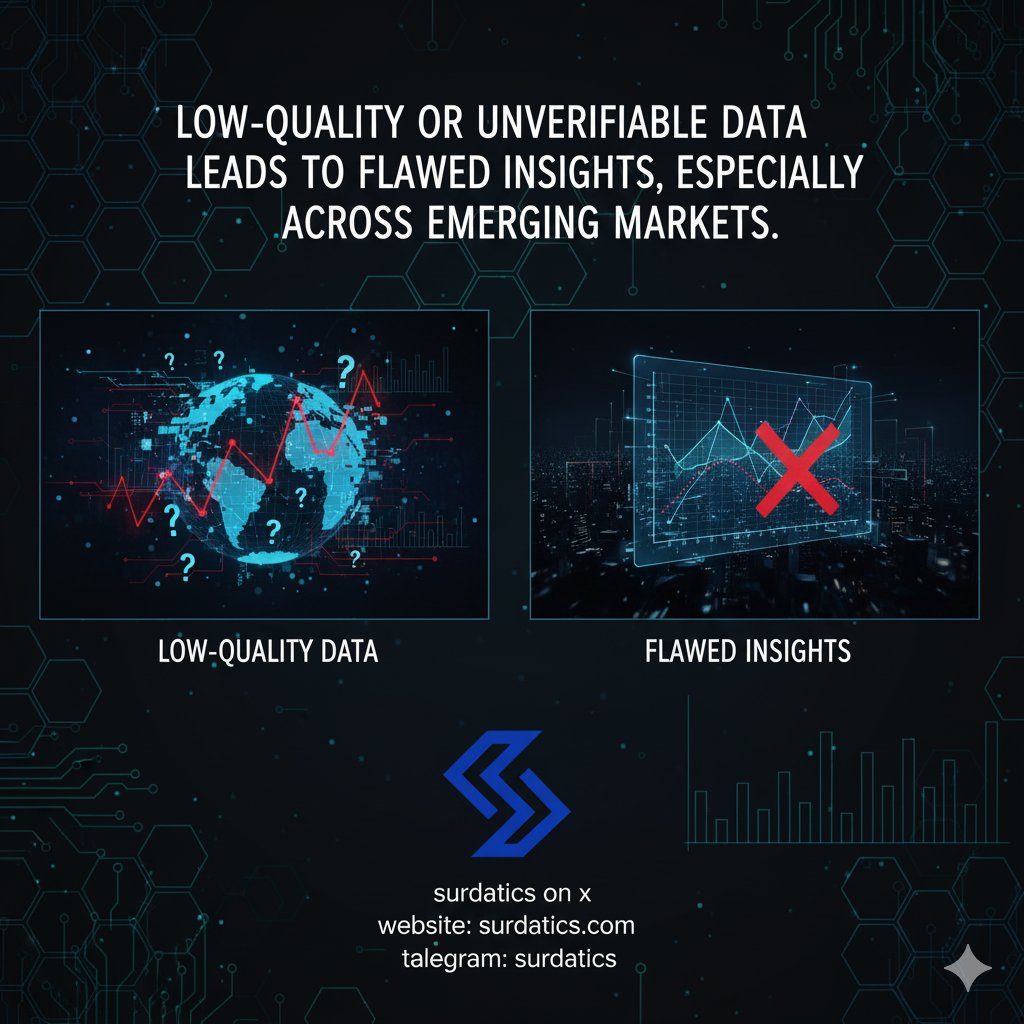 SURDATICS's tweet photo. At Surdatics, we’ve seen firsthand how low-quality or unverifiable data leads to flawed insights, especially across emerging markets. From our AI + blockchain research infrastructure, we prioritize verifiable, anonymized, and incentivized data generation  because data without trust is noise.

Our approach ensures that every dataset is validated by real human inputs and secured on-chain to preserve provenance and reliability. That’s why we align with @chainalysis perspective. Data integrity isn’t just technical, it’s ethical and economic.
#data,#insight #onchain #technology #Surdatics  #tokens #BNB    #ICP #lisk