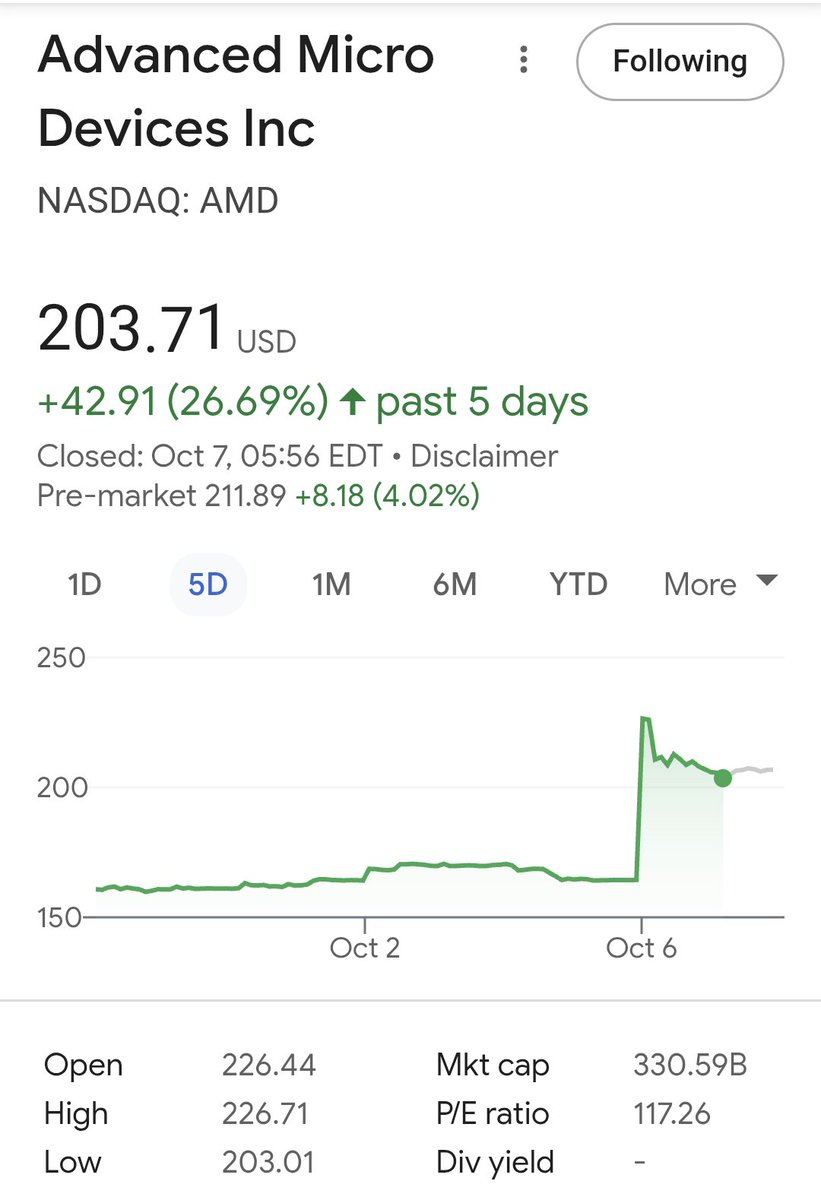 OpenAI ile AMD işbirliği sonrası AMD hisseleri yükselişte 📈