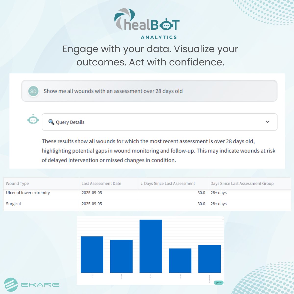 eKare_ai's tweet photo. 💡 Discover how healBot is helping NHS teams in the UK turn data into action and decisions
👉 Read the full story: https://t.co/QOVcvt362t 

#healBot #eKare #HealthTech #WoundCare #DigitalHealth #NHS #AIinHealthcare https://t.co/IQXPM6sZGl
