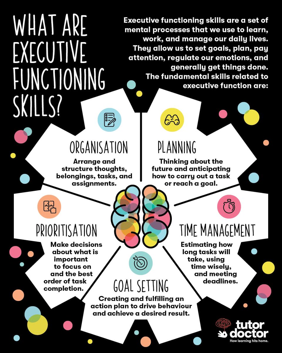 🧠 What are executive functioning skills? These mental processes help kids with organisation, planning, prioritisation, time management, and goal setting. We can help build these skills alongside subject support. #ExecutiveFunction #StudentSuccess #LearningSkills