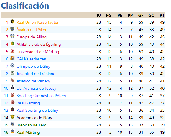 Principado de Dâlnia tweet media