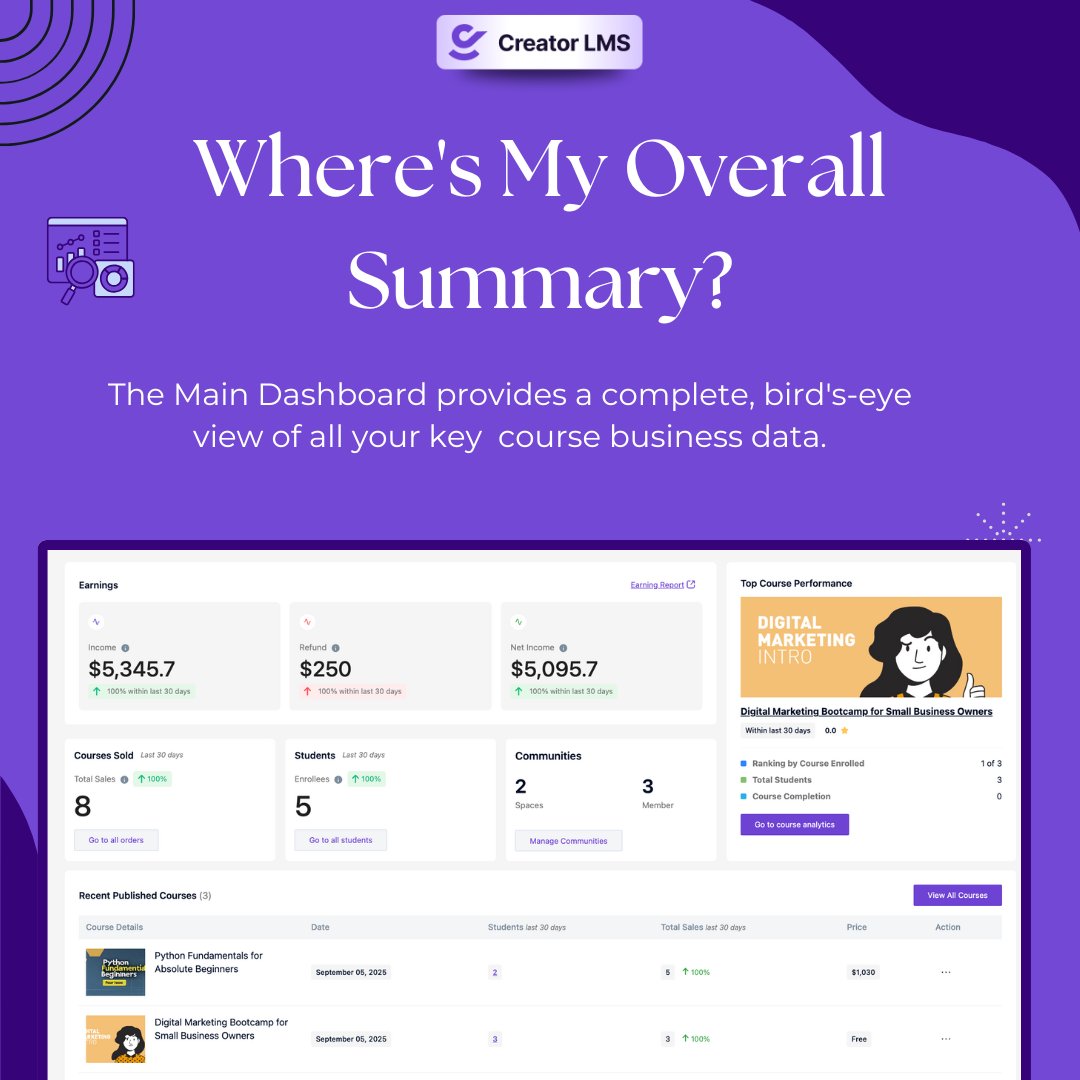 Most creators lose growth opportunities simply because they don’t track their numbers.

That’s where Creator LMS Anaytics comes in.
It gives you clarity, not just data.

Grab Creator LMS Lifetime Access at 50% Off Today and explore advanced analytics! 

👉 getwpfunnels.com/creatorlms/?ut…