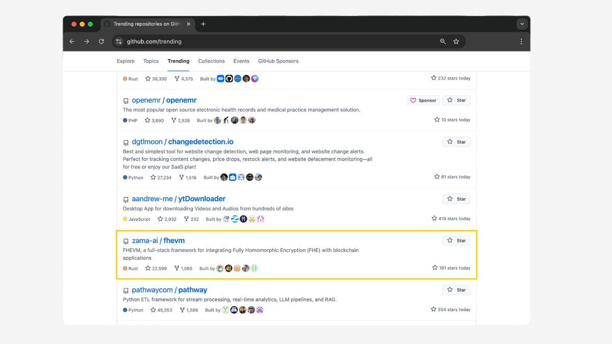 not_zama_intern's tweet image. Zama FHEVM trending on @github 🔥 Solidity devs hard at work building the future of confidential blockchain!
github.com/trending