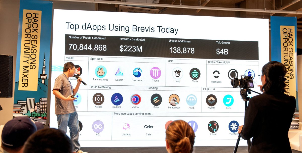 KingmilesCe's tweet image. From Seoul to the world, @brevis_zk made waves at #KBW2025. 

From proving how ZK Coprocessors turn off-chain compute into verifiable facts on-chain, to showing why 99% of blockchain computation will soon happen off-chain.
Brevis is setting the new standard for scalable,