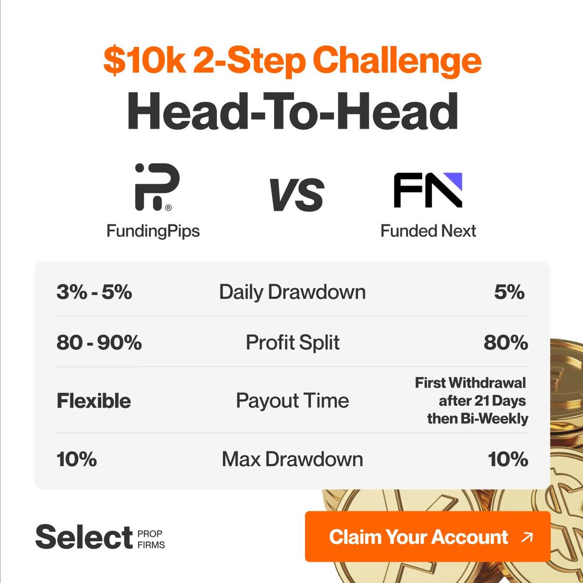 <a href="/fundingpips/">FundingPips</a> vs <a href="/FundedNext/">FundedNext</a> 
10k 2 step challenge comparison 

Which account you would trade personally?