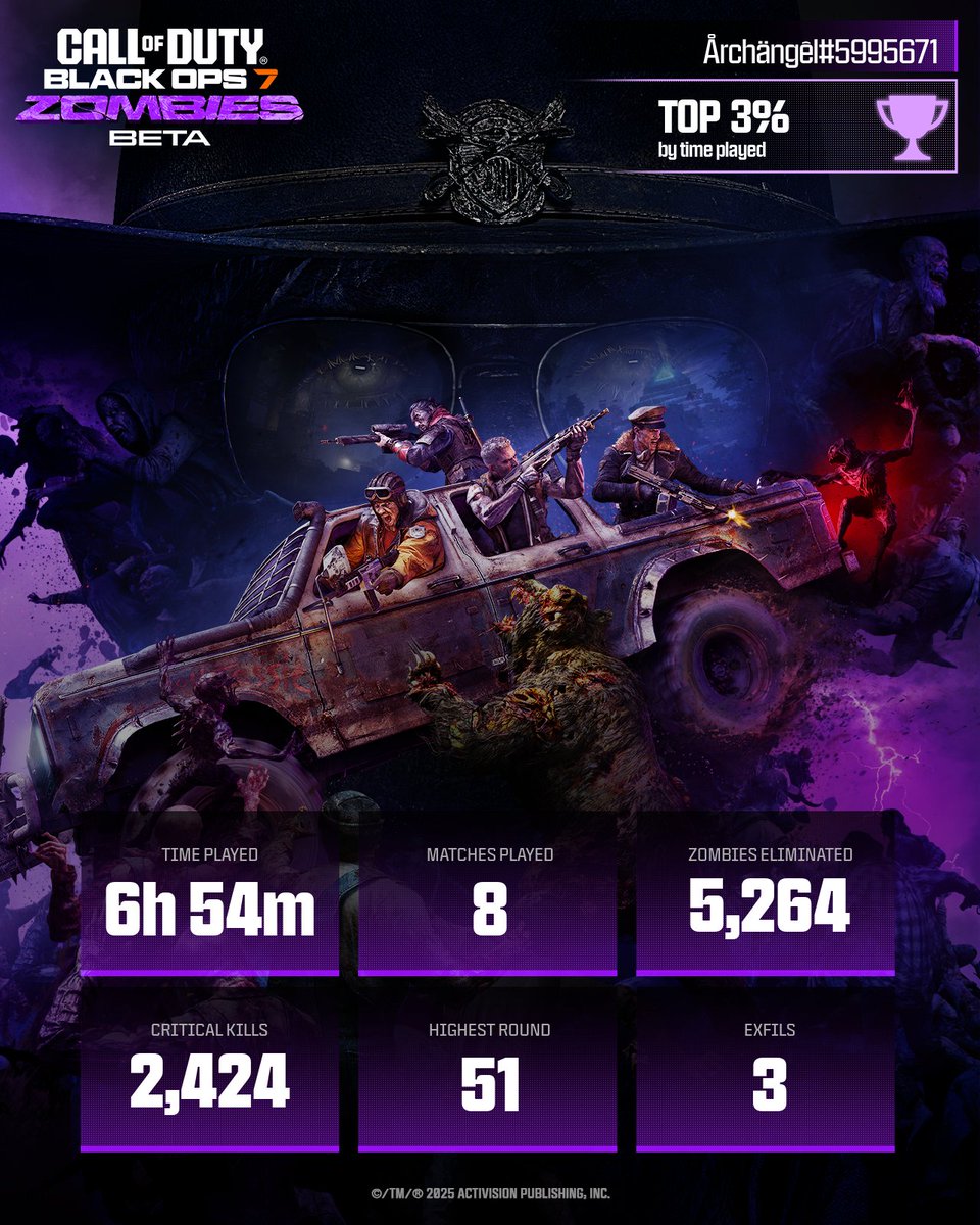 <a href="/JacobMillet7/">Big Banga</a> <a href="/JacobMillet7/">Big Banga</a> Your Zombies grind, in numbers 🧟‍♂️ 

Hit like to keep the journey going 🔥