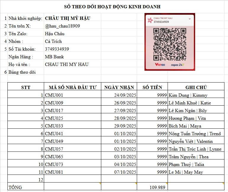 BTKD | Team Cá Trích | Trích Helen
Cảm ơn Cá Mập Ú CM081 <a href="/MayMay752746/">Le Mi | May May</a> đã đến với team Cá Trích.
Những đồng vốn quý giá của Shark May May là động lực cho bé và team cố gắng hơn mỗi ngày.
Bé chờ Shark quăng đạo lý ạ.
🐟 Thành viên Team Cá Trích:
•<a href="/29thangvn09/">Thắng Nguyễn | Victor</a>: Bé