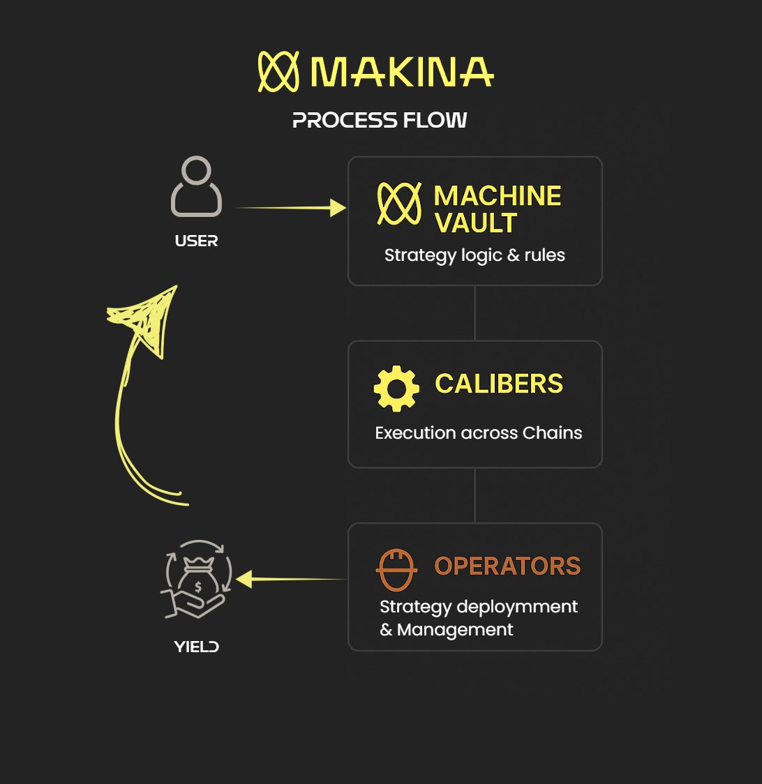 Makintern tweet media