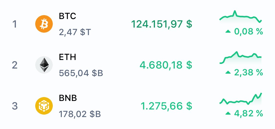 Binance Italia tweet media