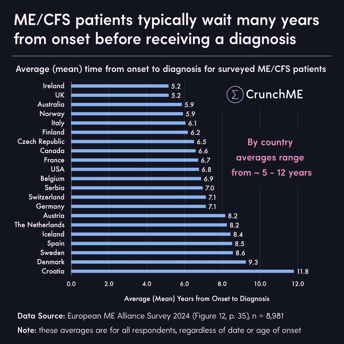 Ror Preston tweet media