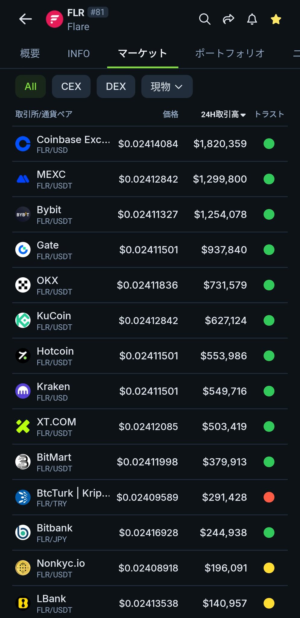 傷あり。リクエストまとめ売り。 samberdesanba on X: 