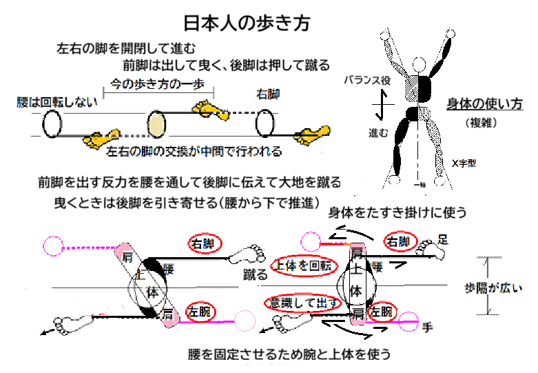 添付図が良くなかったので修正しました。