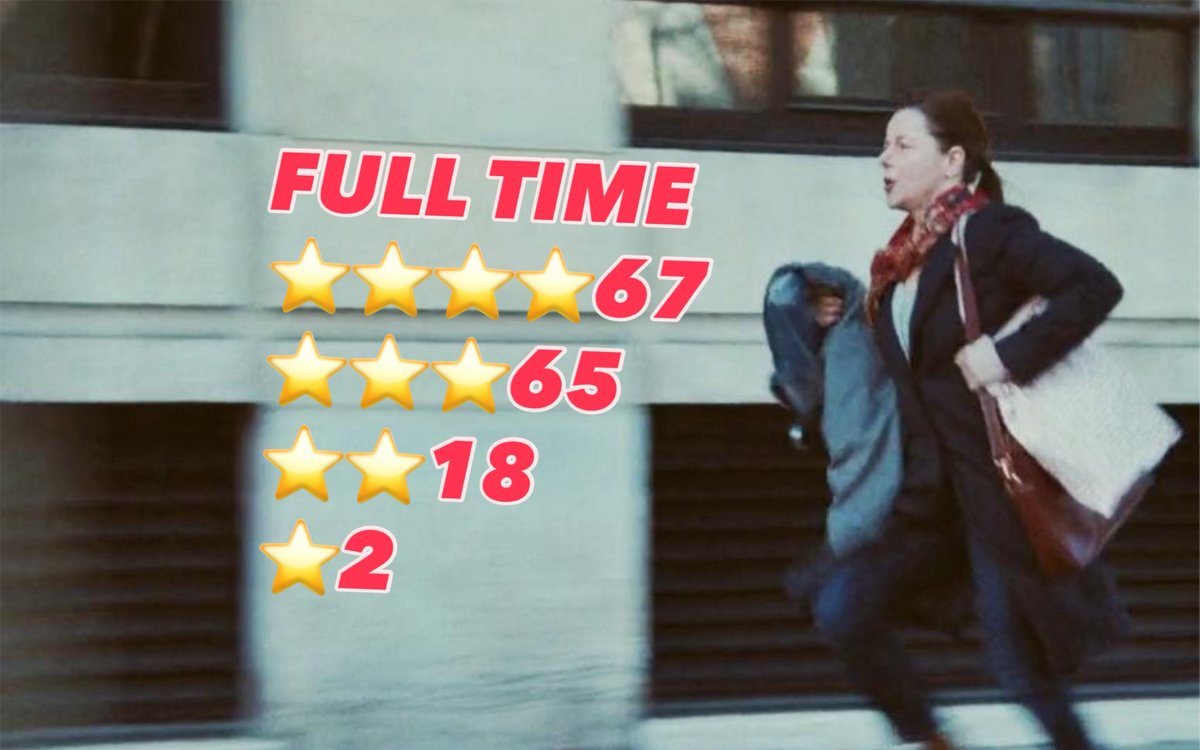 harrogatefilms1's tweet image. Feedback from the audience at our screening of FULL TIME at the Harrogate Odeon on 06/10/2025

Season 70 Film 3

#HarrogateFilm #Film #FilmSociety #LoveFilm #FilmFans
#Harrogate #NorthYorkshire
#FilmReview #cinema
@ODEONCinemas #fulltime