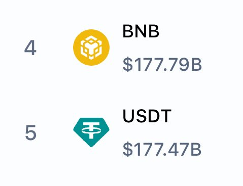 WE ARE 4$ 
HISTORY MADE TODAY
HIGHER