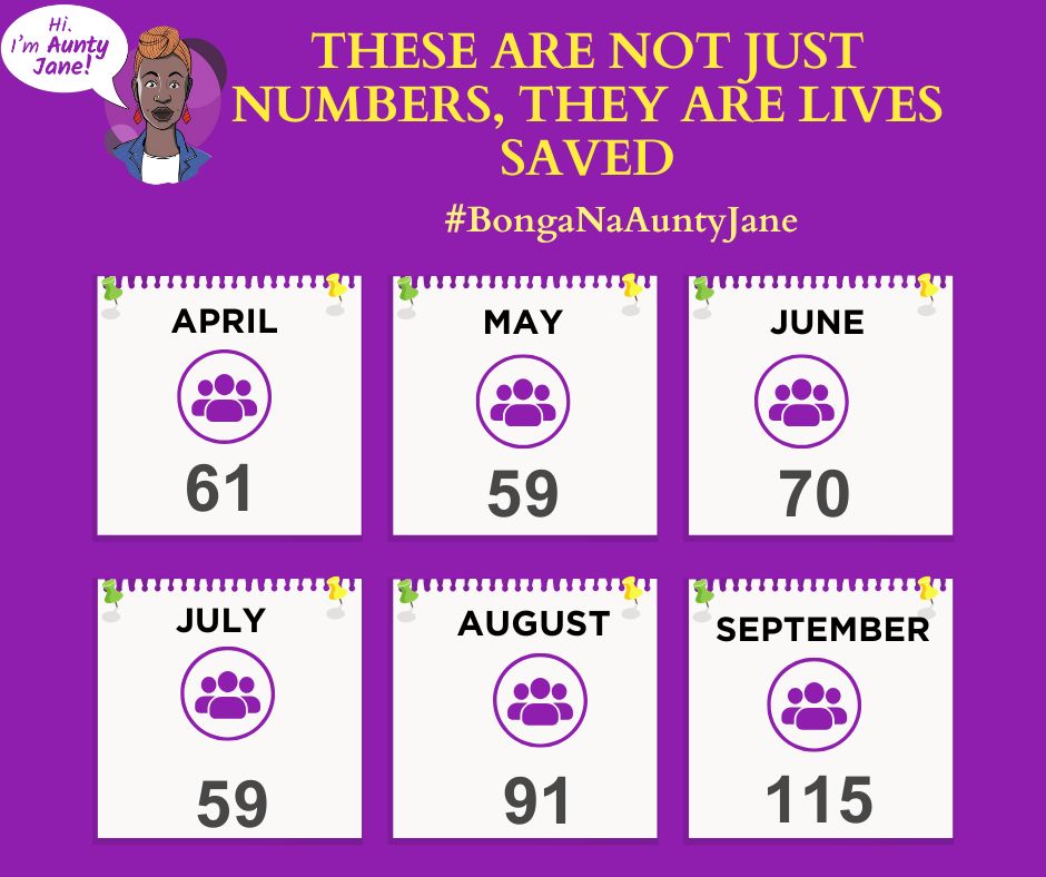 Enjoy the read. 
What does #KickingAbortionStigma mean to you? This is what #BongaNaAuntyJane does to break stigma on access to #safeabortion. 

auntyjane.org/shared-stories…