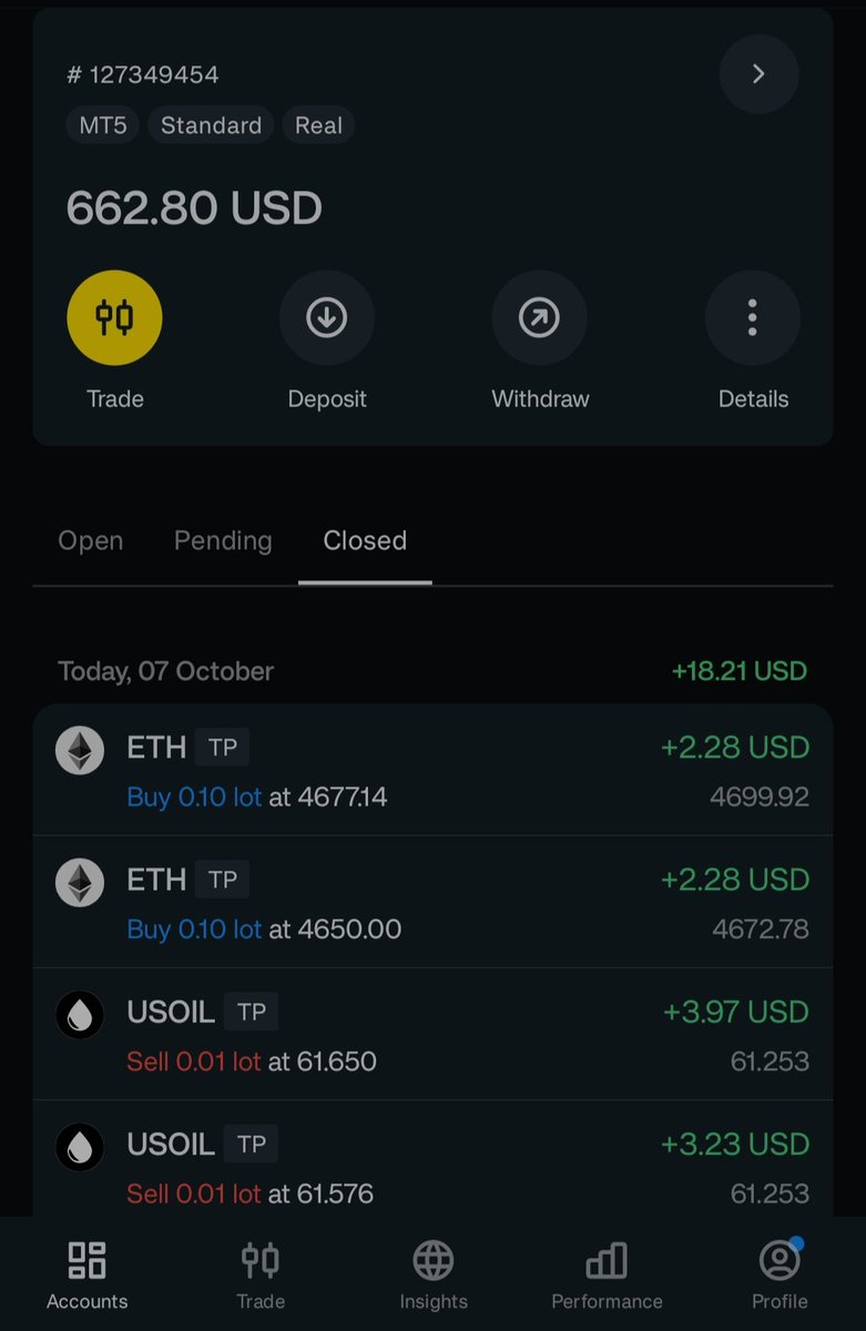 Ketandeoree's tweet photo. @365ForexTrader ETH, USOIL nd XAU done
Thanks mam nd love sir @TWLCommunity24
Radhe Radhe ....
#Teamconnect https://t.co/fAOjLJ8ZYM