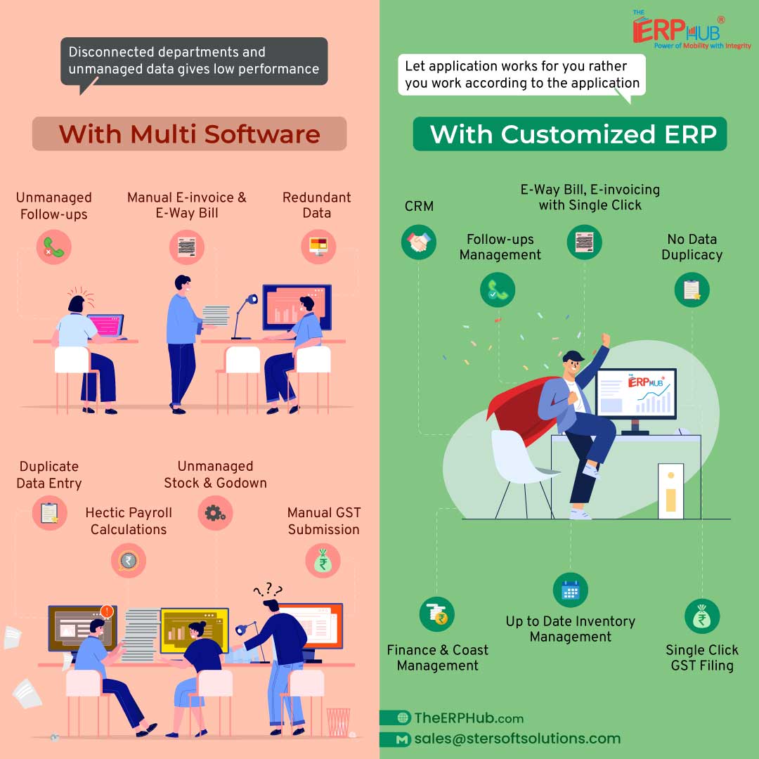 TheERPHub's tweet image. Why juggle between multiple tools when one ERP can do it all?
Manage everything in one place with TheERPHub’s Customized ERP Software.

#allinoneerp #nodataduplication #stayorganized #smarterp #customizederp #erpsoftware #clouderpsoftware #TheERPHub #StersoftSolutions #vadodara