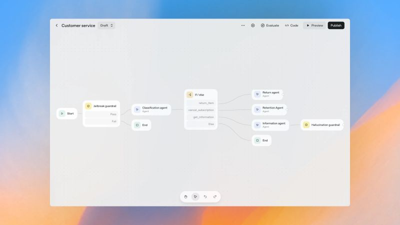 pedromebo's tweet photo. 🚨Estas son las novedades del OpenAI Dev Day 2025 que tuvo lugar ayer:

Ayer OpenAI presenté grandes novedades como el Apps SDK, AgentKit, Mejoras de Codex y nuevos modelos y APIs

Estas son las novedades⬇️ https://t.co/VPpY8UEp4m