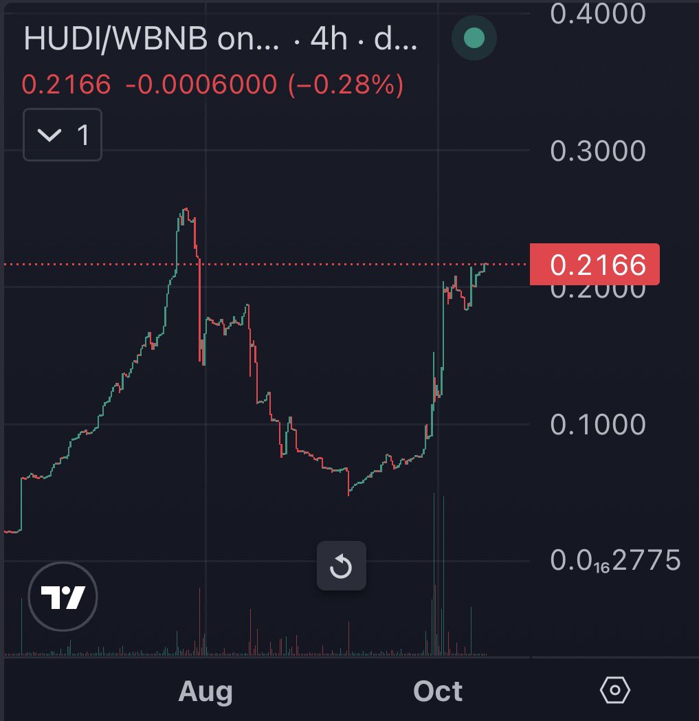 Nicoló 🦾🐸🏴‍☠️ $HUDI tweet media