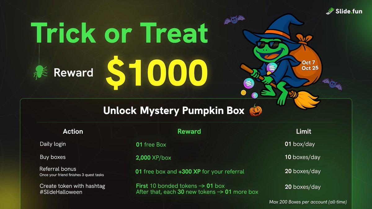 SlideFunBot's tweet image. 👻 Are you ready for Trick or Treat?
Grab your share of up to $1000 in rewards, Sliders 🎃
🏆 Prize pool:
- Top 20 highest volume share $500
- Top 20 highest engagement share $200
- Top 20 lucky share $100
How it works:
1️⃣ Create Halloween-themed tokens with in-app hashtag…