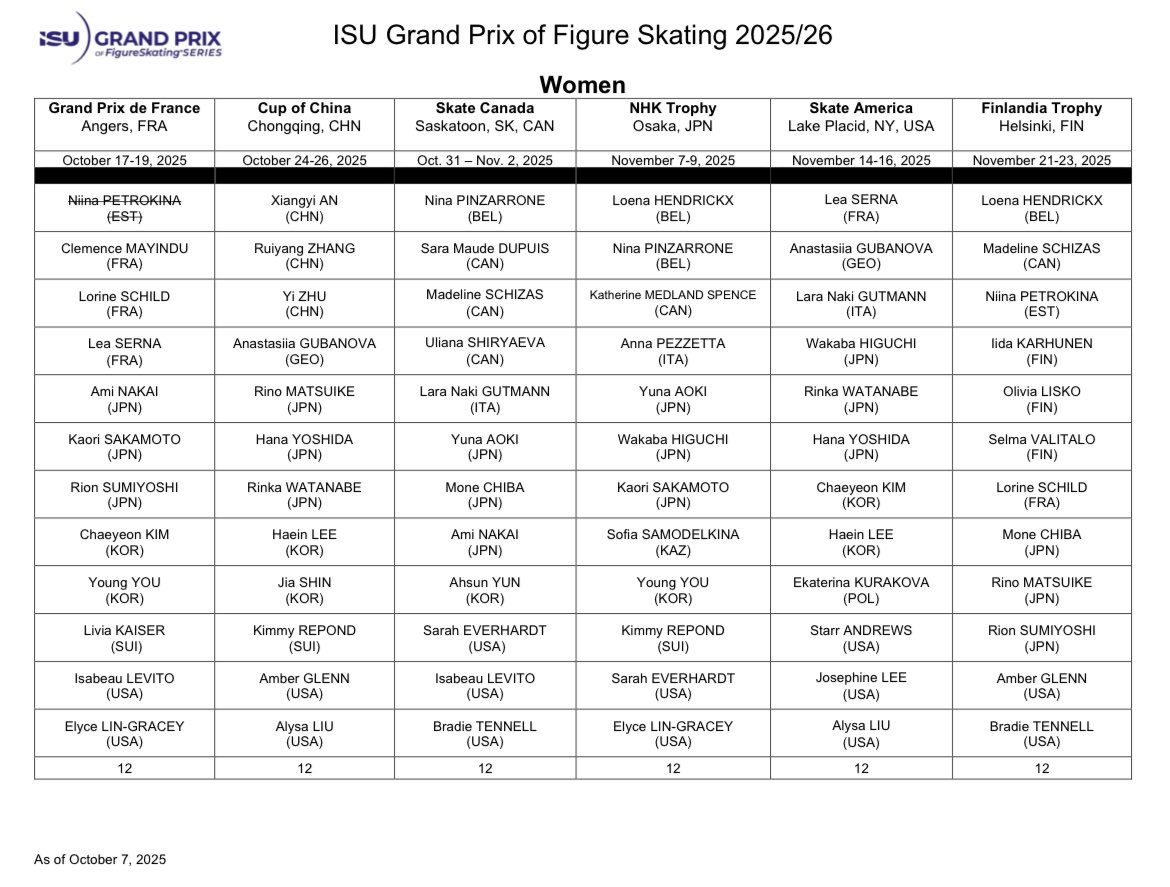 🇵🇱 Ioulia Chtchetnina / Michal Wozniak have been assigned to Skate Canada

🇪🇪 Niina Petrõkina has withdrawn from Grand Prix de France